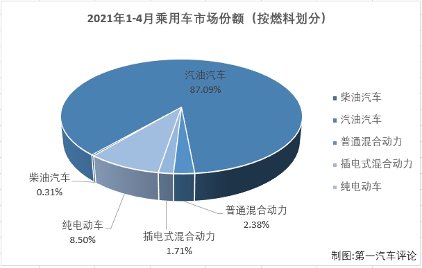 乘用车份额4.png