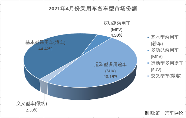 乘用车份额5.png