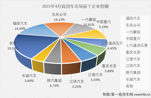 商车市场1.png