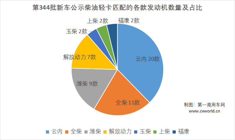 柴油轻卡占比.png