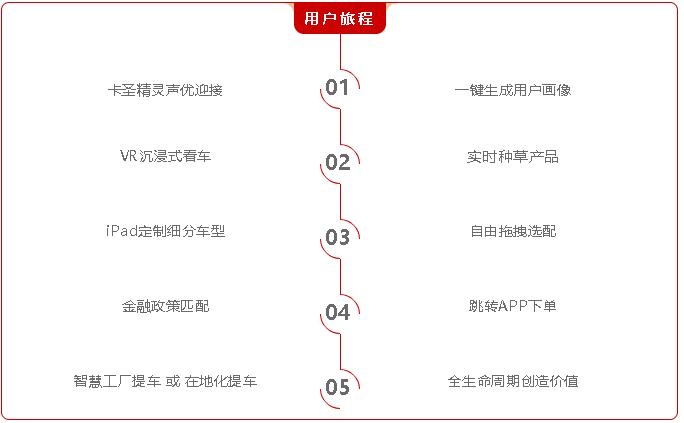 5月19日，万众期待的2021长沙国际工程机械展如期而至。来自全球30个国家近1450多家参展商齐聚长沙国际会展中心，人潮涌动，盛况空前。展览会为期4天，三一重卡共有两个展区，分别为位于会展中心室外主干道的S1独立展区，和位于室内W1展区的“三一快闪店”。

