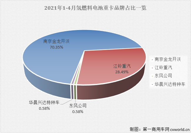 【
 原创】4月份，新能源重卡以及其中的新能源牵引车市场表现如何？是随大流降温？还是逆势增长呢？