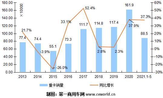 2013到2021年走势.jpg