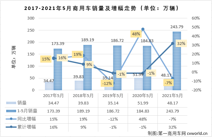 商车排1.png