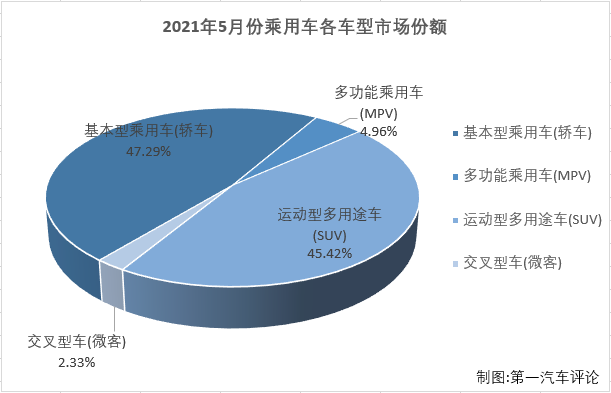 乘用车份额5.png