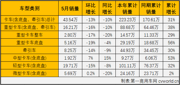 商车市场3.png