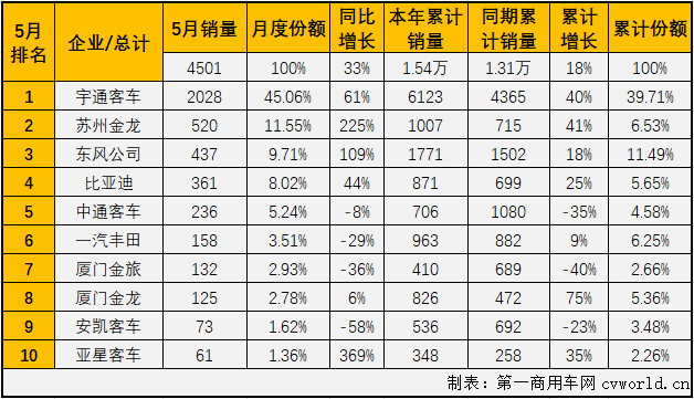 【
 原创】4、5两月，大客市场在收获了2021年的首次“连增”后遭遇“连降”，前4月走势与大客市场保持一致的中客市场也会和大客市场一样，遭遇“连降”吗？