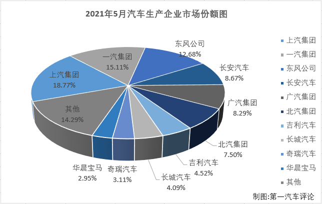 汽车市场排3.png