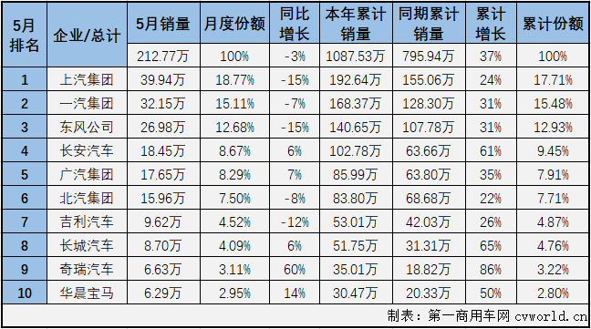 汽车市场排2.png