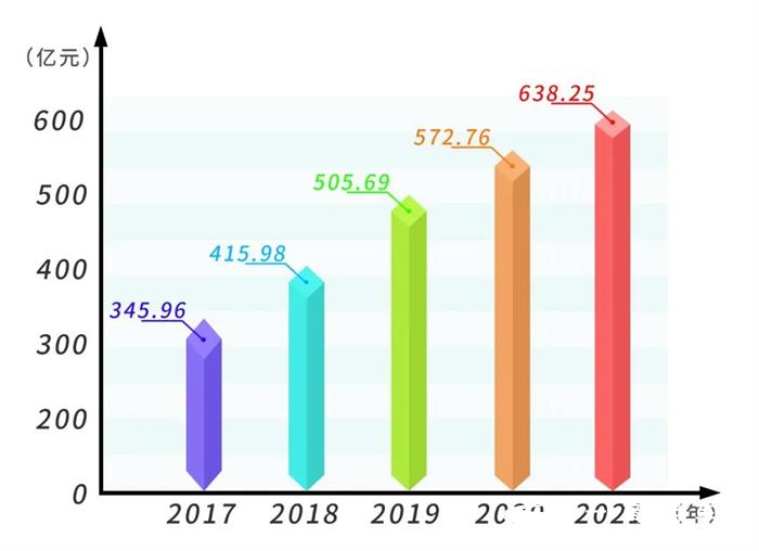 近日，世界品牌实验室在京发布了2021年《中国500最具价值品牌》分析报告。