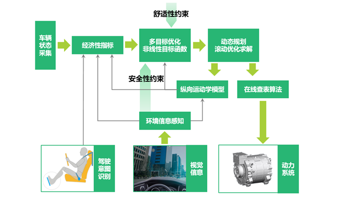 在这个迅速变化的时代，唯有不断思变，不断创新，不断与发展同频共振，才不会被时代抛弃。在从交通大国奋力向交通强国迈进的新征程中，新能源
正成为一种全新的载体，并被赋予更多的内涵和可能。