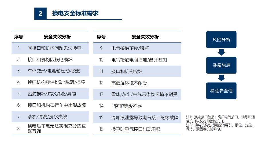 【
 原创】下半年影响商用车行业新规都在这里。