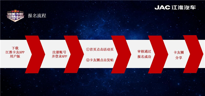 6月29日，“最美卡哥 筑梦中国”2021江淮轻卡最美卡哥第五季上线仪式在江淮轻卡新港基地盛大举行。安徽江淮汽车集团控股有限公司党委书记、董事长项兴初，安徽江淮汽车集团股份有限公司副总经济师、轻型商用车营销公司总经理张先华等公司领导以及卡哥代表参加仪式，宣布第五季最美卡哥全国评选活动正式上线。