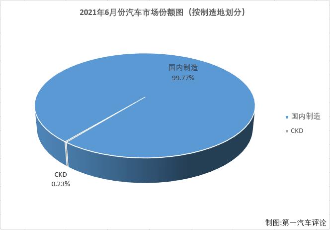 乘用车份额1.jpg