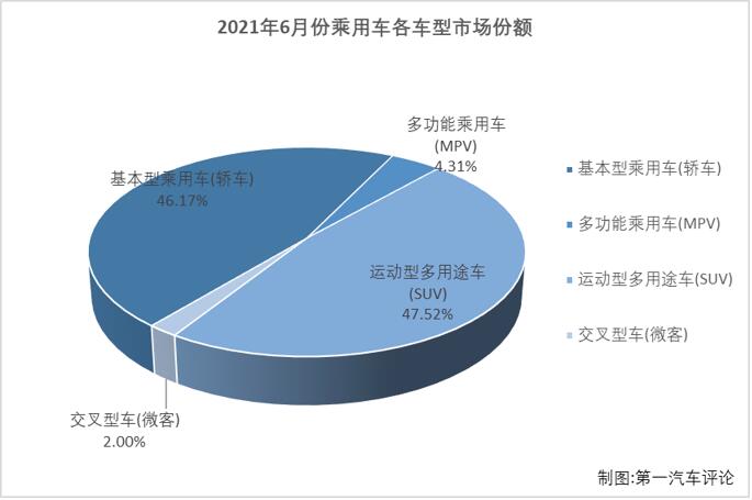 乘用车份额5.jpg