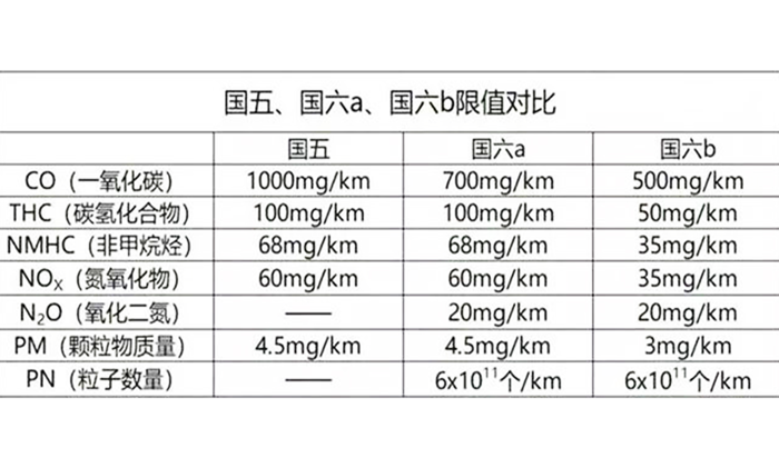 庆铃第5万辆国六卡车下线2.png