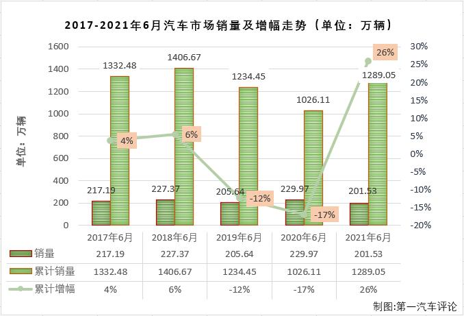 汽车市场排1.jpg