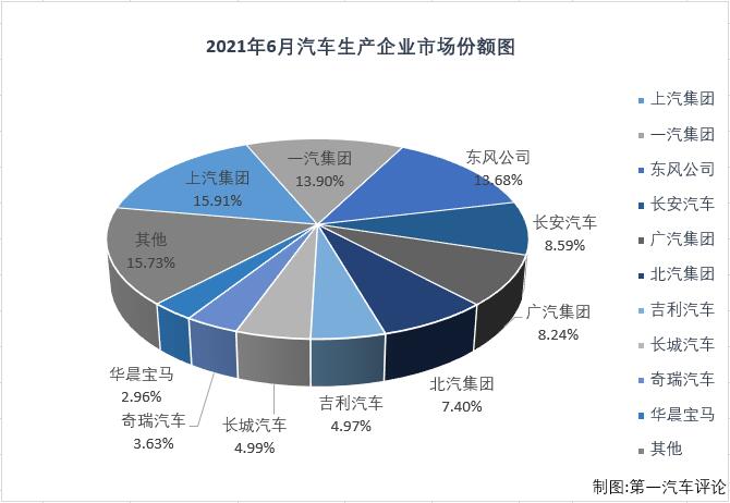 汽车市场排3.jpg