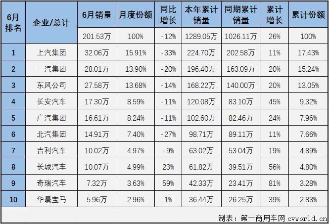 汽车市场排2.jpg