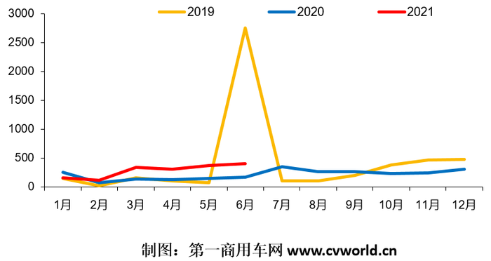 【​
 原创】上半年的新能源重卡市场，在一路高歌的同时，整体销量结构和企业排位赛都发生了较大变化。