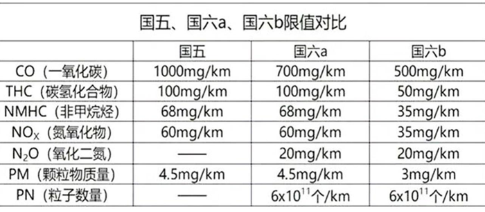 庆铃五十铃全系国六轻卡与众不同  最高7000元钜惠来袭.png