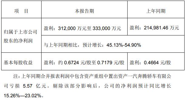 解放半年业绩预报.jpg