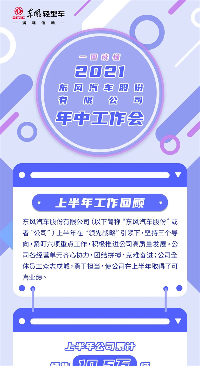 7月20日，东风汽车股份有限公司（以下简称“东风汽车股份”或“公司”）2021年年中工作会在襄阳召开。