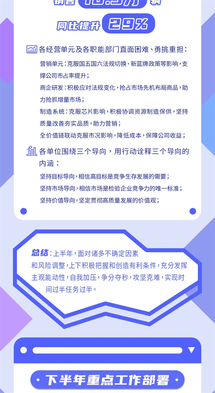 7月20日，东风汽车股份有限公司（以下简称“东风汽车股份”或“公司”）2021年年中工作会在襄阳召开。