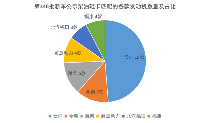 【
 原创】按照相关要求，国家第六阶段排放标准从7月1日正式实施，受政策及市场导向带动，一些用户的购买决策，也正按照国家计划有序推进。