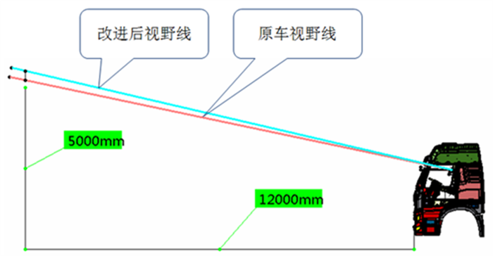 悍V 2.0国六清障车全新升级，一车多用收益倍增！