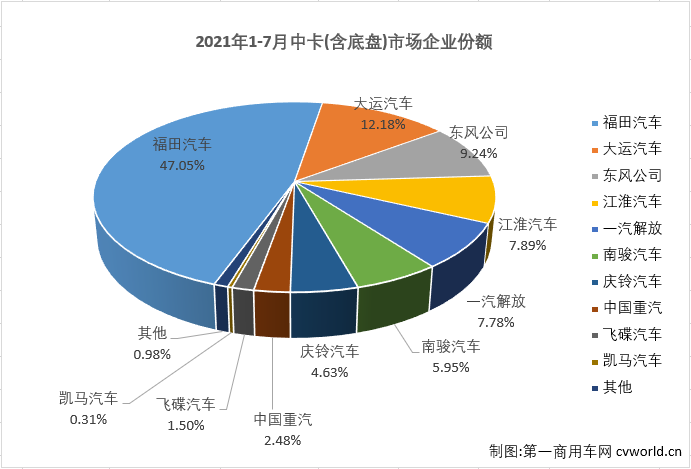 中卡排4.png