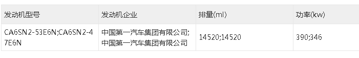 近日，工信部发布第347批新车申报公示，有40款牵引车新品上榜。其中，国六牵引车有25款，分别为7款天然气车和18款柴油车；新能源牵引车15款，分别为5款燃料电池车、8款换电车型和2款纯电动车型。