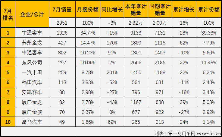 【
 原创】2021年前4月，中客市场走势与大客市场保持一致；5、6两月两个细分市场背道而驰，大客市场遭遇连降而中客市场继续增长。7月份，大客市场还是没能摆脱下滑的命运，中客市场会保持自己增长的势头吗？