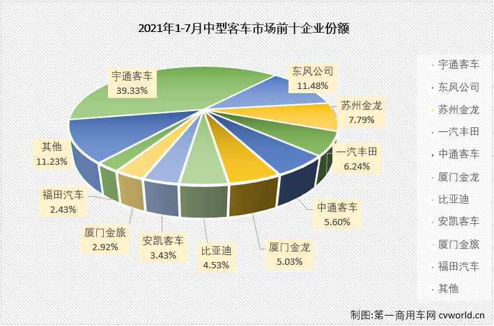 【
 原创】2021年前4月，中客市场走势与大客市场保持一致；5、6两月两个细分市场背道而驰，大客市场遭遇连降而中客市场继续增长。7月份，大客市场还是没能摆脱下滑的命运，中客市场会保持自己增长的势头吗？