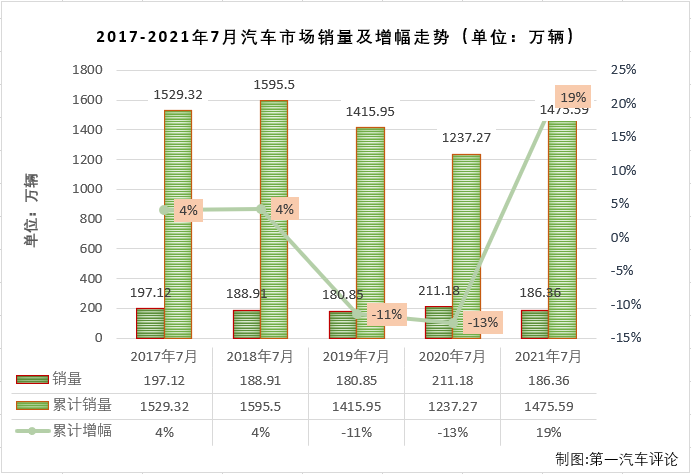 汽车市场排1.png