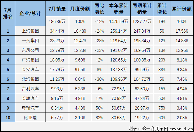 汽车市场排2.png