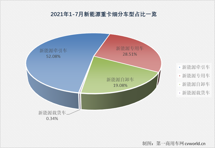 【
 原创】2021年重卡市场哪一个细分领域最为火爆？