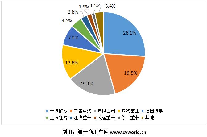 重卡份额.jpg