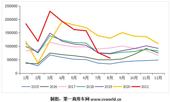 重卡市场走势.jpg