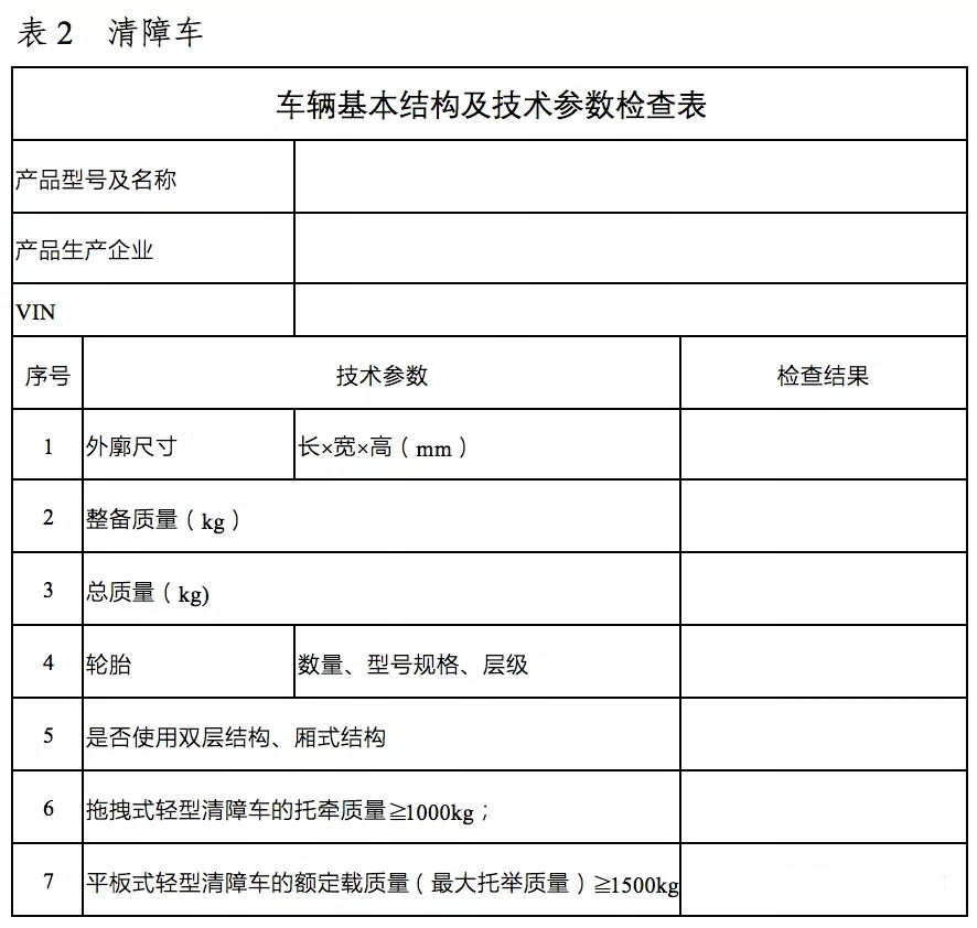 9月9日，工信部发布了《关于组织开展2021年度道路机动车辆生产企业及产品监督检查工作的通知》（以下简称：《通知》）。《通知》表示，将对已获得《道路机动车辆生产企业及产品准入》许可的道路机动车辆生产企业及产品，进行监督检查工作。