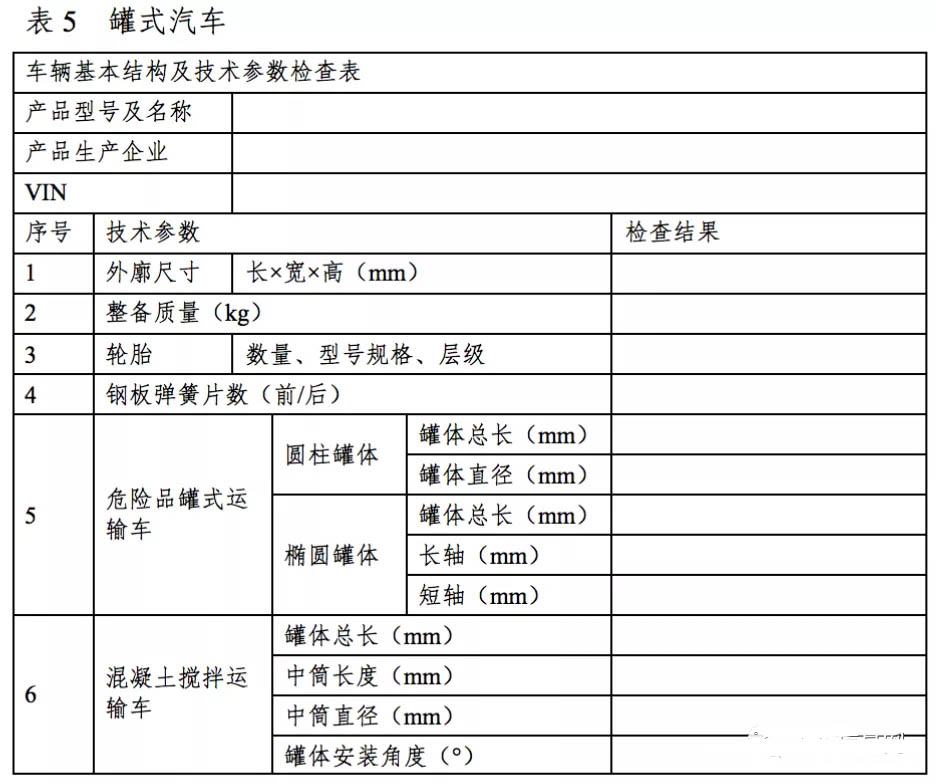 9月9日，工信部发布了《关于组织开展2021年度道路机动车辆生产企业及产品监督检查工作的通知》（以下简称：《通知》）。《通知》表示，将对已获得《道路机动车辆生产企业及产品准入》许可的道路机动车辆生产企业及产品，进行监督检查工作。