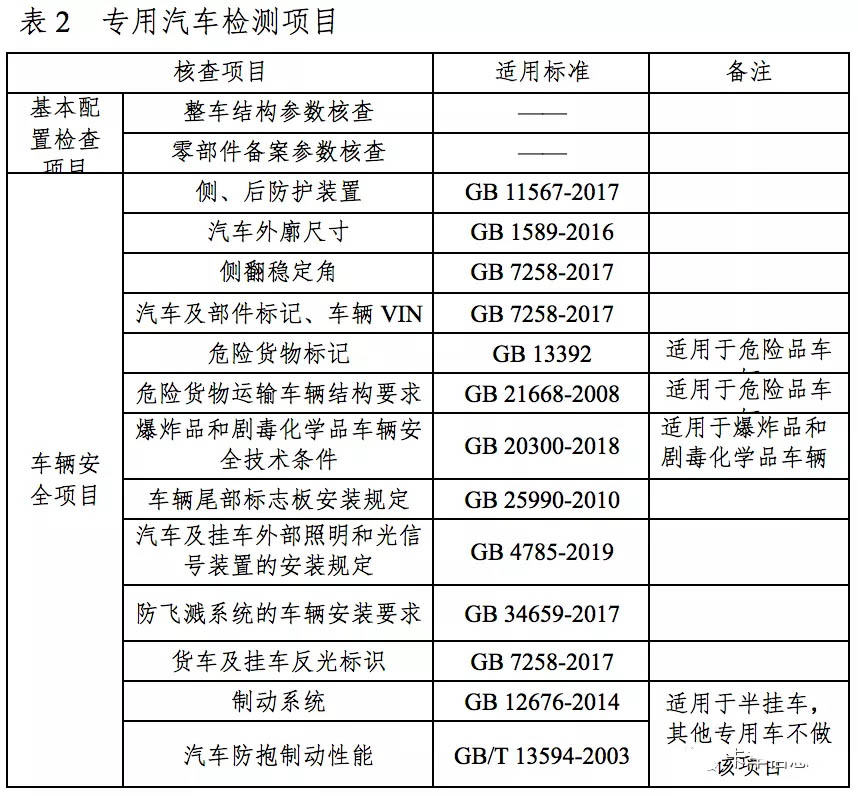 9月9日，工信部发布了《关于组织开展2021年度道路机动车辆生产企业及产品监督检查工作的通知》（以下简称：《通知》）。《通知》表示，将对已获得《道路机动车辆生产企业及产品准入》许可的道路机动车辆生产企业及产品，进行监督检查工作。