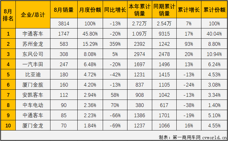 【
 原创】2021年前4月，中客市场走势与大客市场保持一致；5、6两月，大客市场遭遇连降而中客市场继续增长；7月份，中客市场再次和大客市场一样遭遇下滑；8月份，大客市场连降继续，中客市场会有不同的命运吗？