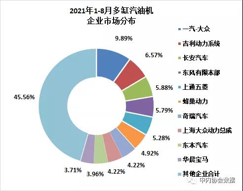 内燃机行业8月销量延续7月小幅回落态势。