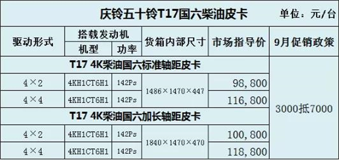 万家团圆贺中秋，举国欢腾迎国庆。又到了一年一度的普天同庆的好日子，庆铃五十铃也携多重壕礼而来，在中秋国庆双节期间特推出“礼遇贺团圆 钜惠迎华诞”庆铃五十铃皮卡家族双节豪礼大放送活动。