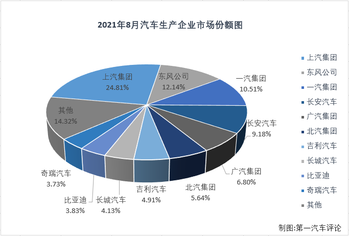 汽车市场排3.png