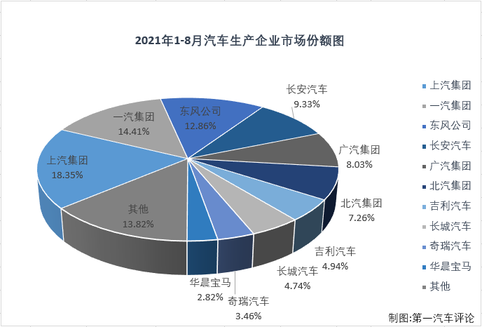 汽车市场排4.png