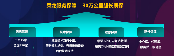 乘龙L2新能源轻卡羊城上市5.png