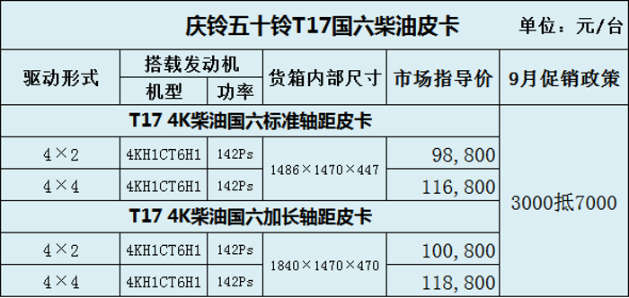 又到了一年一度的普天同庆的好日子，庆铃五十铃也携多重壕礼而来，在中秋国庆双节期间特推出“礼遇贺团圆 钜惠迎华诞”庆铃五十铃皮卡家族双节豪礼大放送活动。