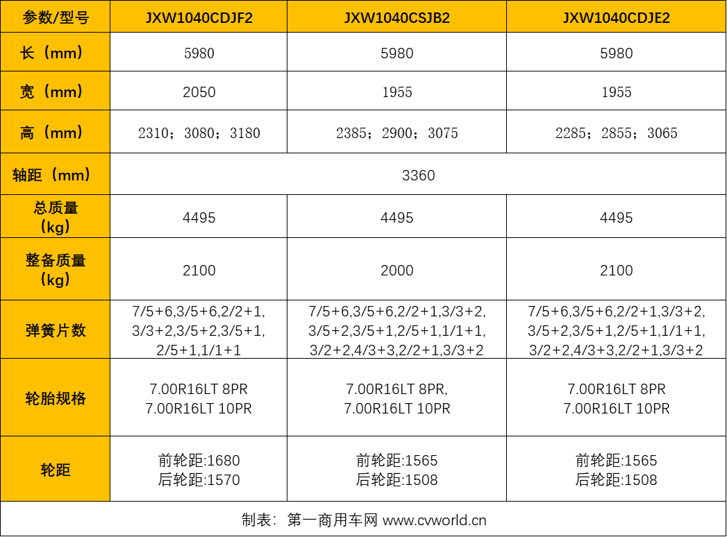 迈入“金九银十”，轻卡行业将会呈现如何走势，产品的市场销量无疑是反馈终端表现的晴雨表。此外，若想提前获知市场信息，分析行业最新动态，第348批公示中柴油轻卡的申报目录为我们提供了另一种参考。